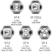 Vaporesso NRG GT Replacement Coils